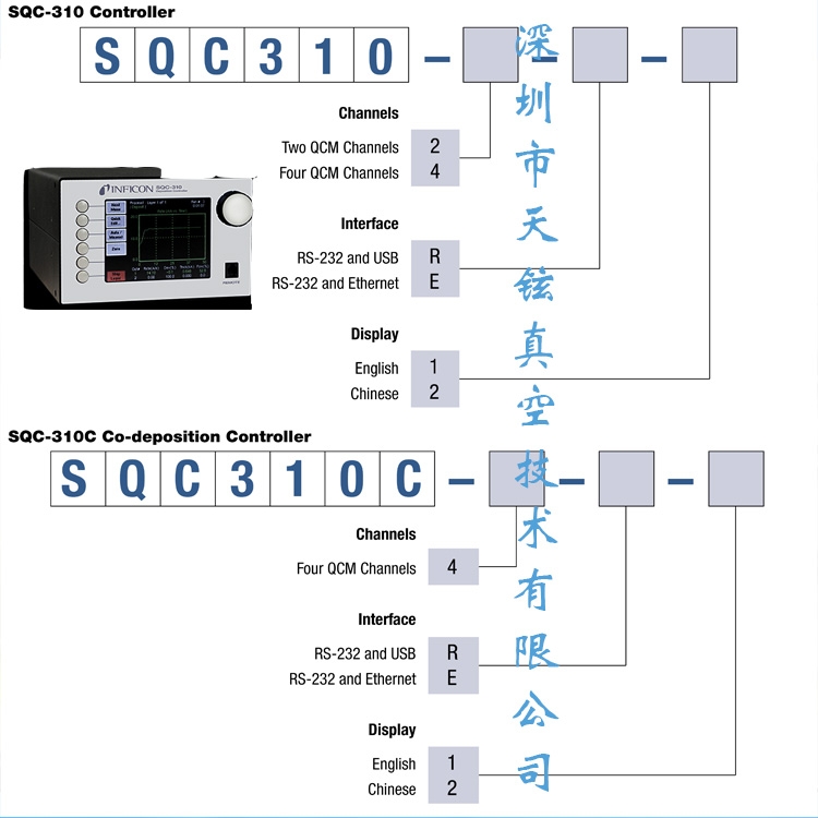 英?？礗QM-233薄膜沉積控制器PCI-Express 卡